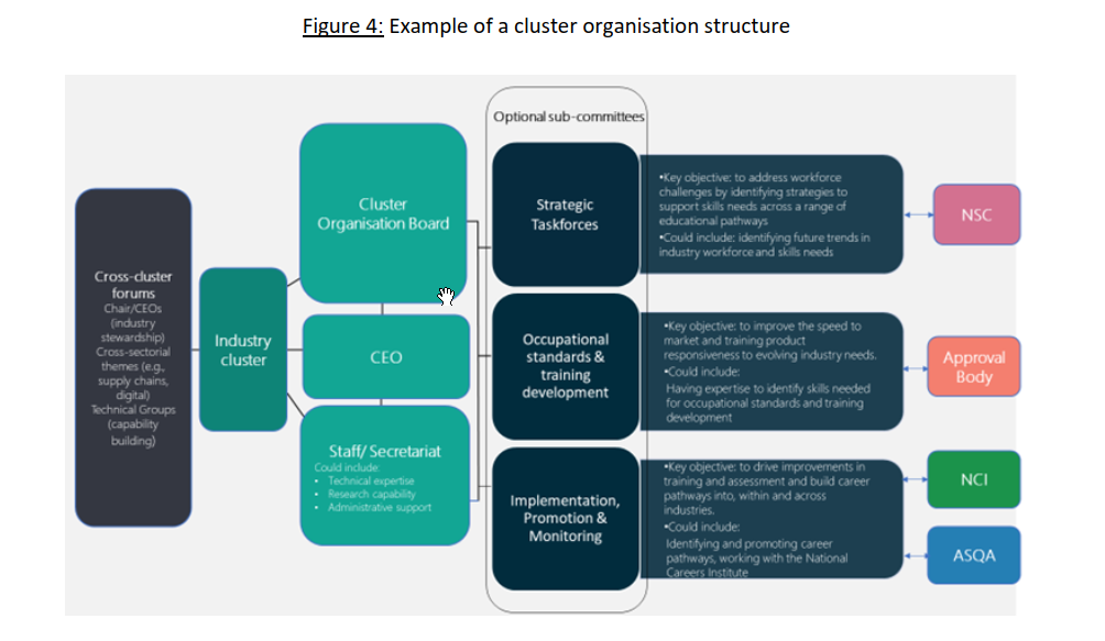Org Cluster Org Cluster