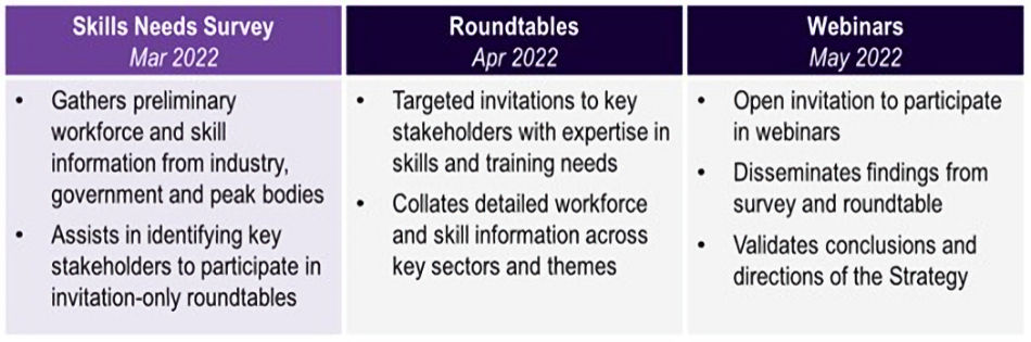australasian furinture association Clean Economy Workforce Development Strategy table australasian furinture association Clean Economy Workforce Development Strategy table