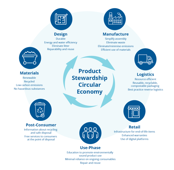 ‘Land-not-so-full’ is the Future of Landfill Diversion - Product Stewardship ‘Land-not-so-full’ is the Future of Landfill Diversion - Product Stewardship
